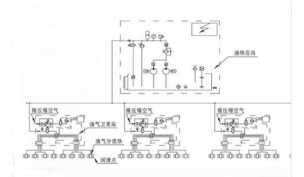 电动润滑泵