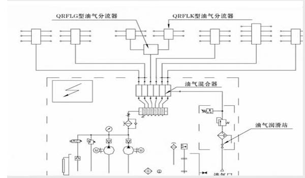 电动润滑泵