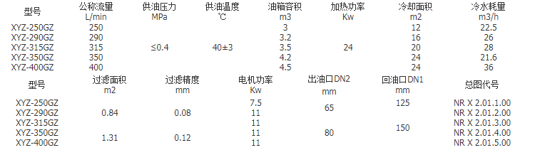 稀油站