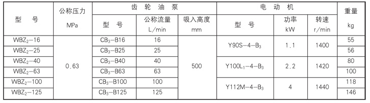 稀油站