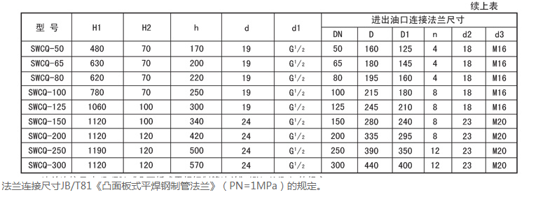 稀油站