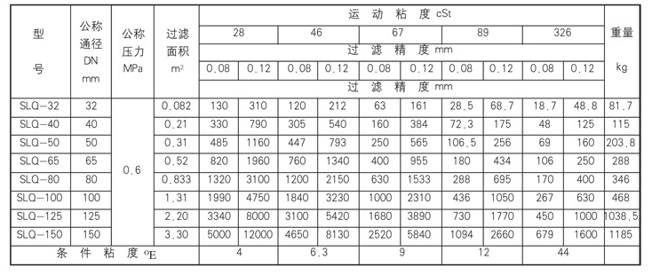 稀油站