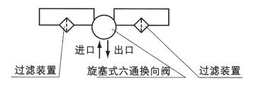 稀油站